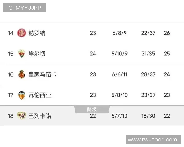 西甲足球联赛历史最高积分是哪支球队创造的